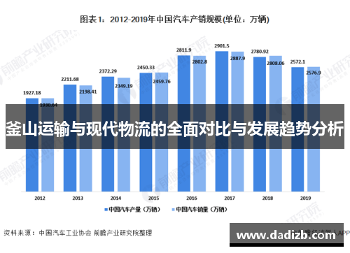 釜山运输与现代物流的全面对比与发展趋势分析