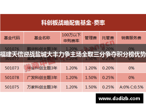 福建天信迎战盐城大丰力争主场全取三分争夺积分榜优势
