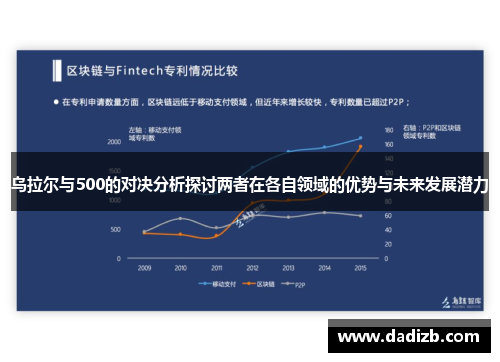 乌拉尔与500的对决分析探讨两者在各自领域的优势与未来发展潜力